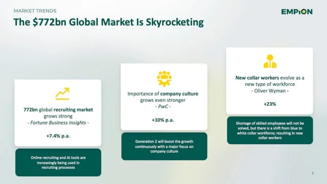 Market sizing / opportunity slide 5 from Empion