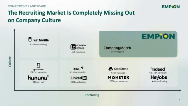 Competitors slide 6 from Empion