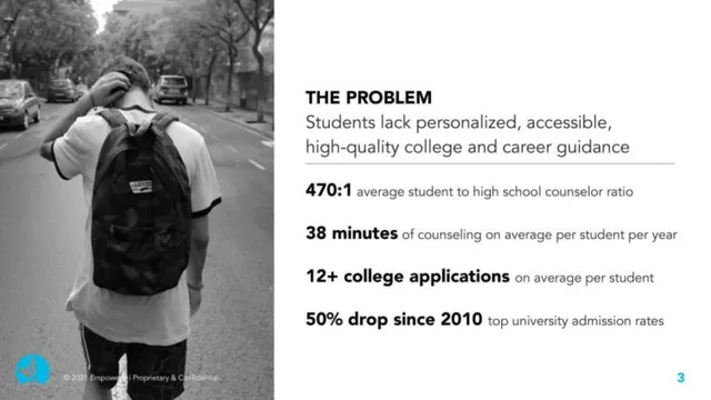 Problem slide 3 from Empowerly