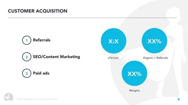 Go-to-market strategy slide 6 from Empowerly