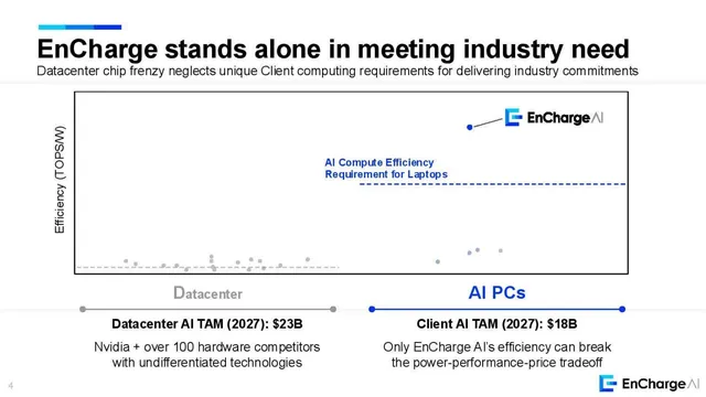 Competitors slide 4 from EnCharge AI