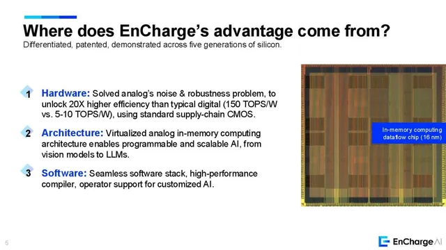 Technology slide 5 from EnCharge AI