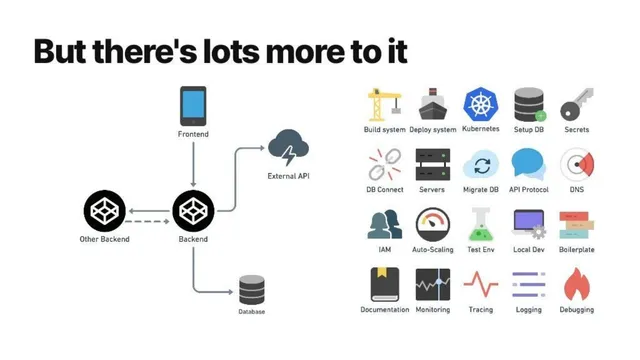 Technology slide 6 from Encore