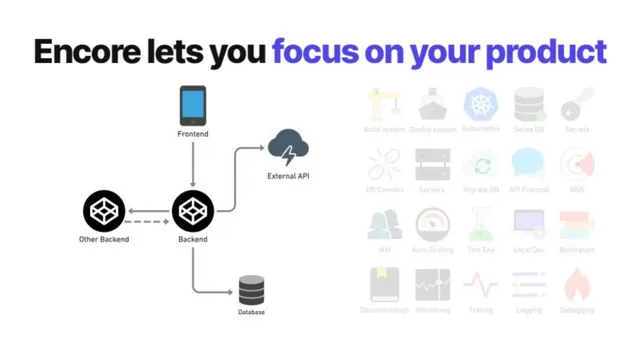 Product / solution slide 6 from Encore