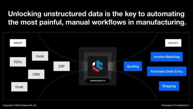 Product / solution slide 4 from Endeavor