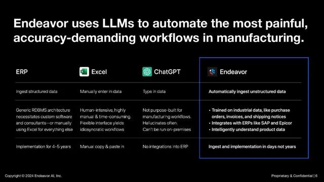 Product / solution slide 6 from Endeavor