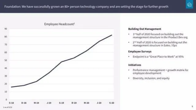 Company overview slide 5 from Endpoint
