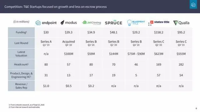 Competitors slide 6 from Endpoint