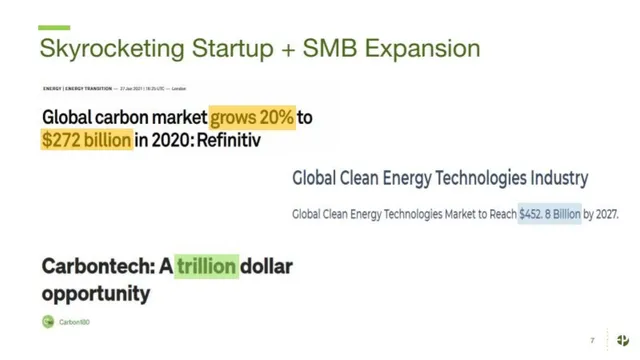 Market sizing / opportunity slide 7 from Enduring Planet