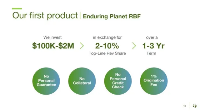 Ask & use of funds slide 10 from Enduring Planet
