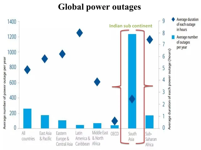 Problem slide 2 from Energy Floors - Zero Point Energy Pvt Ltd