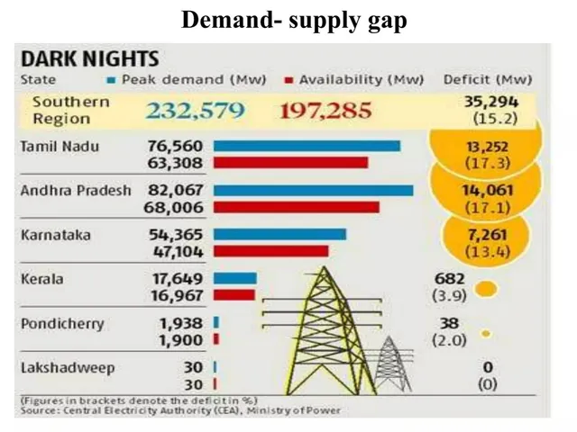 Problem slide 3 from Energy Floors - Zero Point Energy Pvt Ltd