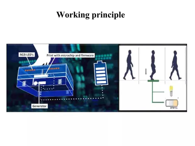 Technology slide 4 from Energy Floors - Zero Point Energy Pvt Ltd