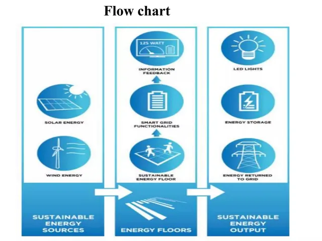 Technology slide 5 from Energy Floors - Zero Point Energy Pvt Ltd
