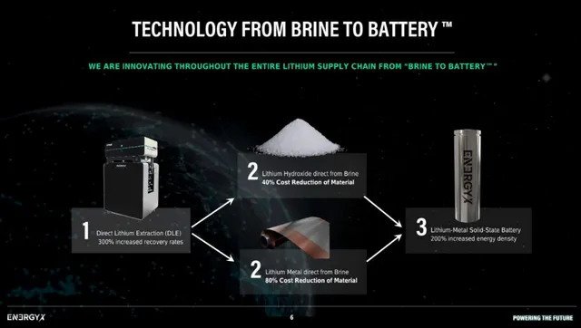 Technology slide 6 from EnergyX