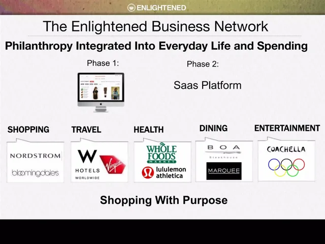 Product / solution slide 3 from Enlightened