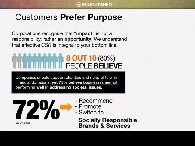 Market analysis / overview slide 4 from Enlightened