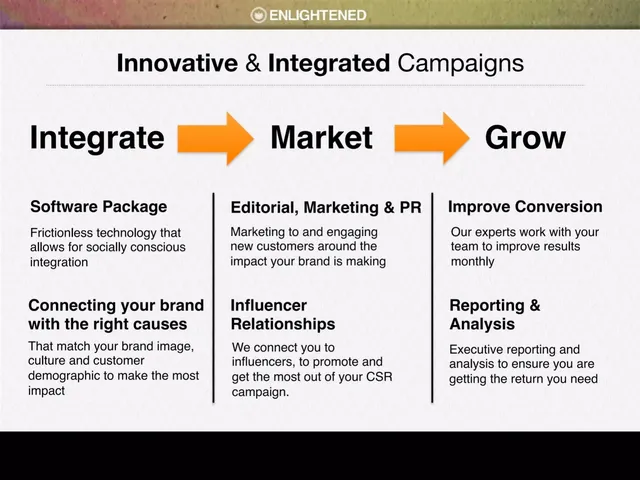 Product / solution slide 6 from Enlightened
