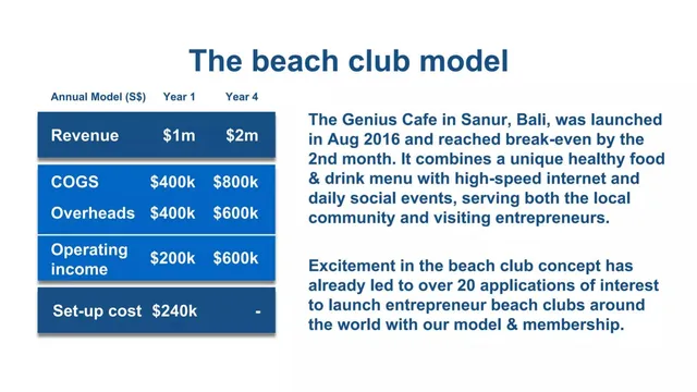 Financials slide 8 from Entrepreneur Resorts