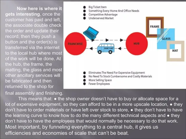 Product / solution slide 8 from Fancy Art