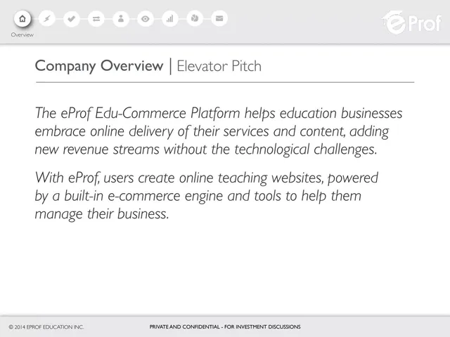 Product / solution slide 2 from eProf.com (eProf Education Inc.)