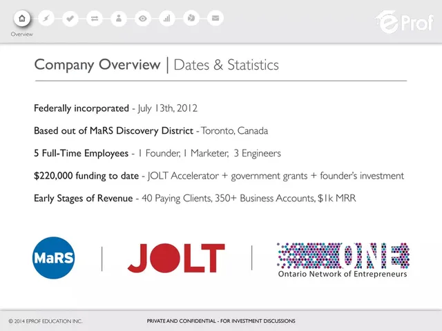 Company overview slide 3 from eProf.com (eProf Education Inc.)