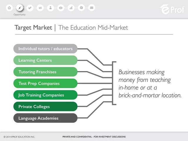 Market analysis / overview slide 4 from eProf.com (eProf Education Inc.)