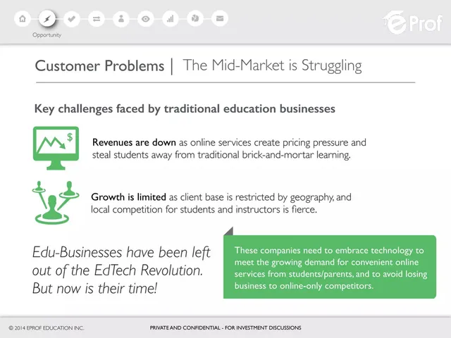 Problem slide 5 from eProf.com (eProf Education Inc.)