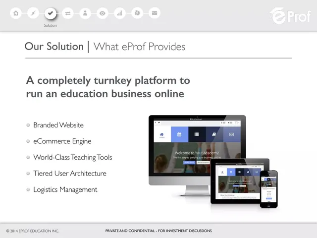 Product / solution slide 7 from eProf.com (eProf Education Inc.)