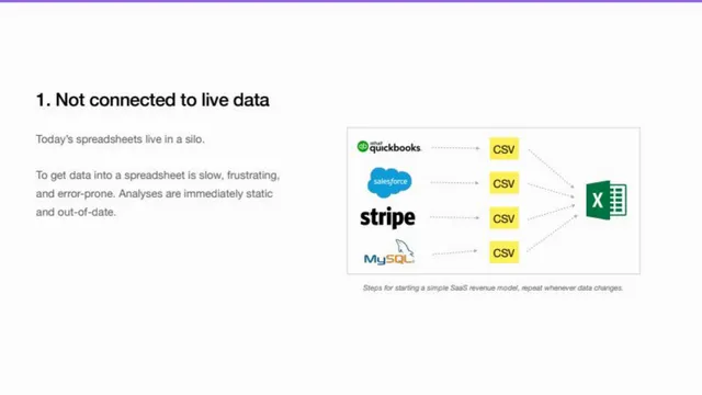 Problem slide 2 from Equals