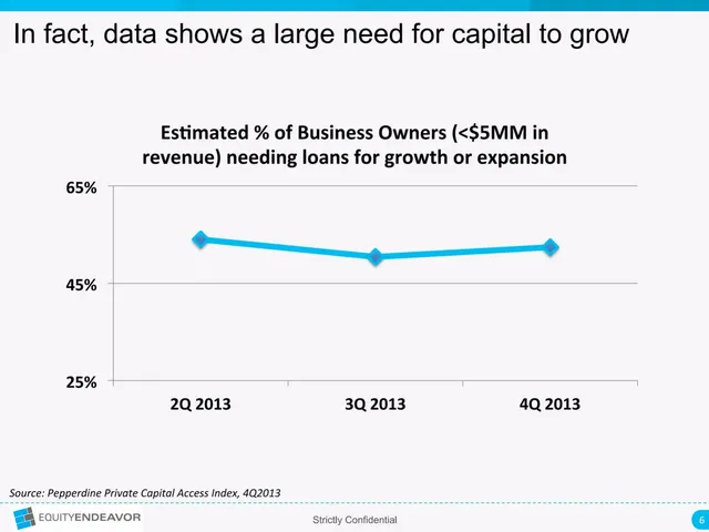 Market sizing / opportunity slide 6 from Equity Endeavor, Inc.