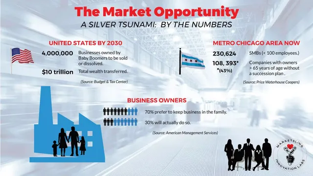 Market sizing / opportunity slide 3 from Equity Engine