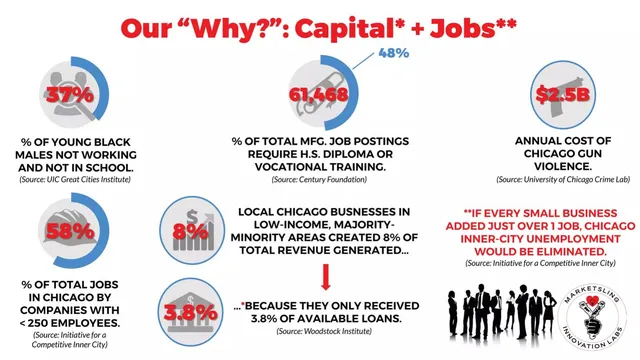 Problem slide 4 from Equity Engine