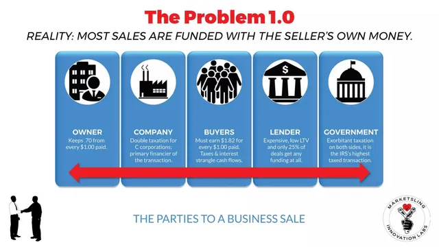 Problem slide 5 from Equity Engine