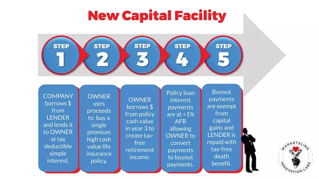 Other slide 7 from Equity Engine