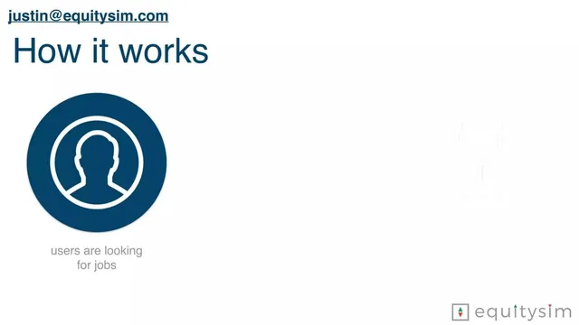 Product / solution slide 2 from EquitySim