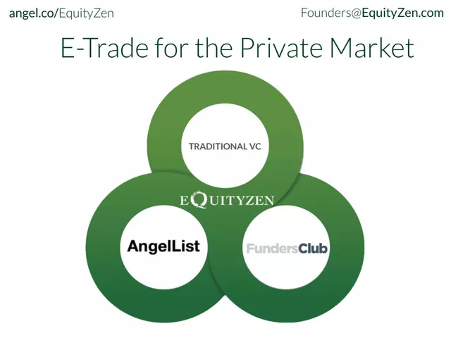 Thank you slide 6 from EquityZen