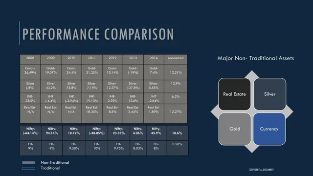 Financials slide 4 from Ennovate Research Investment & Capital