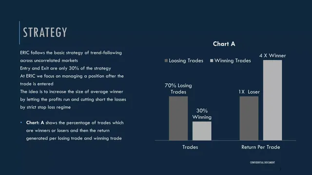 Technology slide 6 from Ennovate Research Investment & Capital