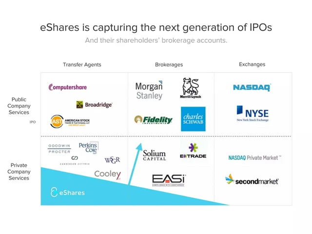 Market analysis / overview slide 3 from eShares (now Carta)