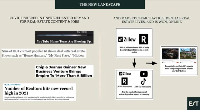 Estate Media pitch deck cover