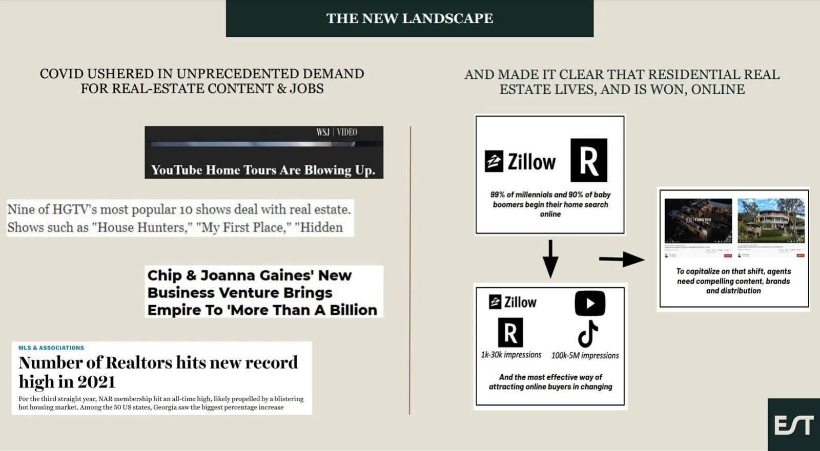 Estate Media pitch deck slide