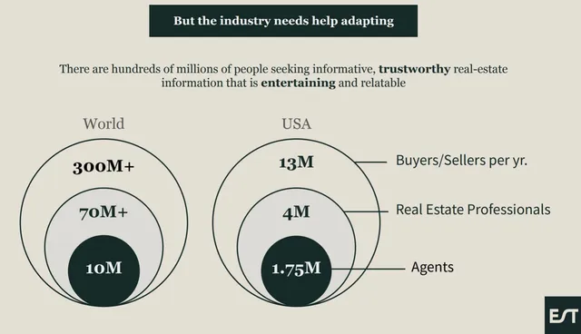 Problem slide 2 from Estate Media