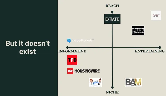 Problem slide 3 from Estate Media