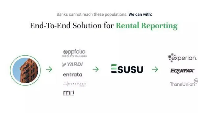 Product / solution slide 3 from Esusu