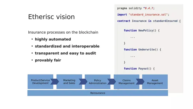 Technology slide 2 from Etherisc