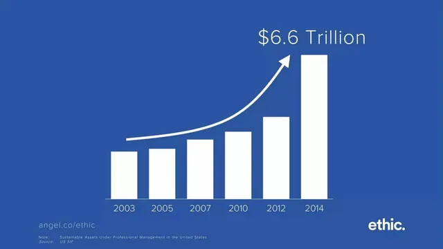 Market sizing / opportunity slide 6 from Ethic