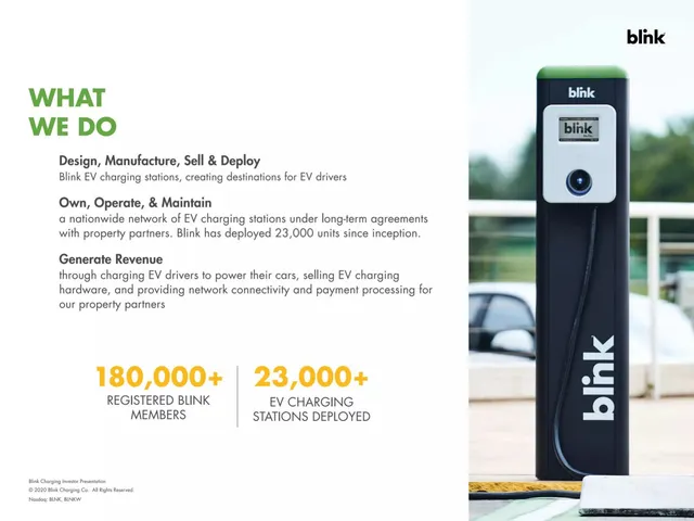 Business model / revenue streams slide 7 from Blink Charging