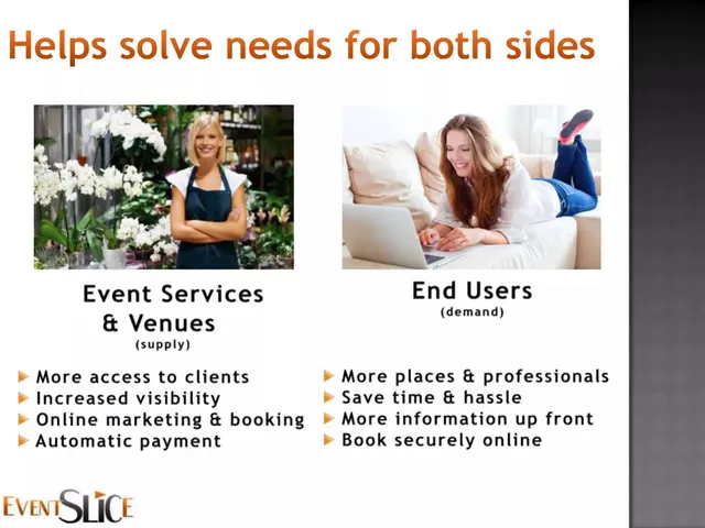 Product / solution slide 4 from EventSlice