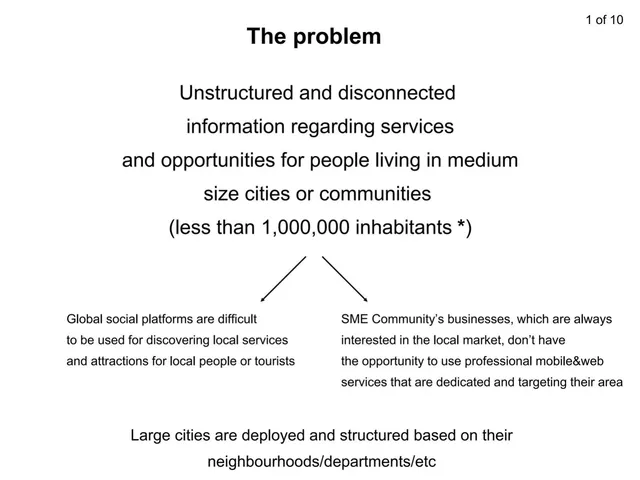 Problem slide 2 from Eventya